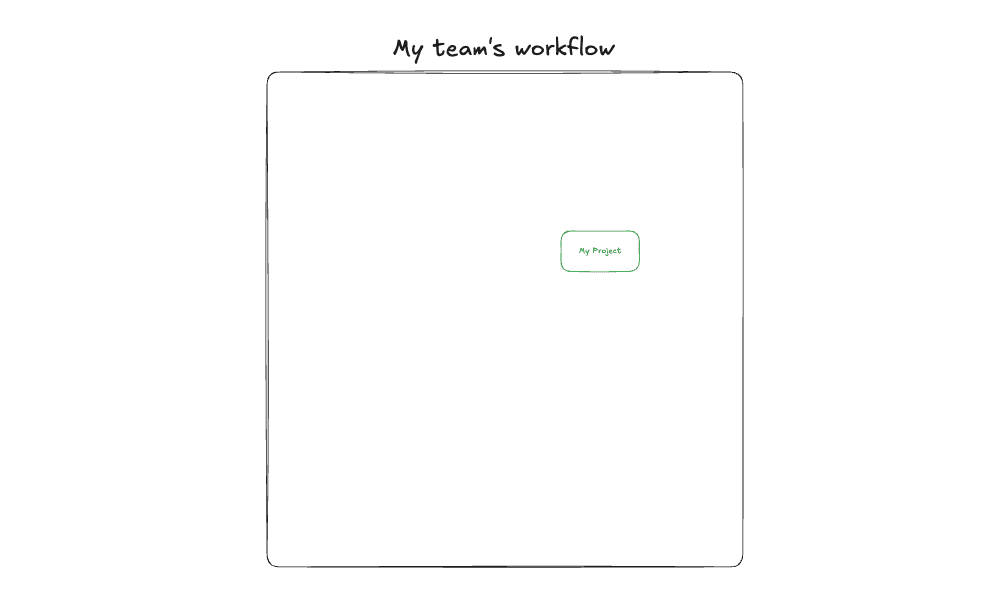 Where my project sits in the system